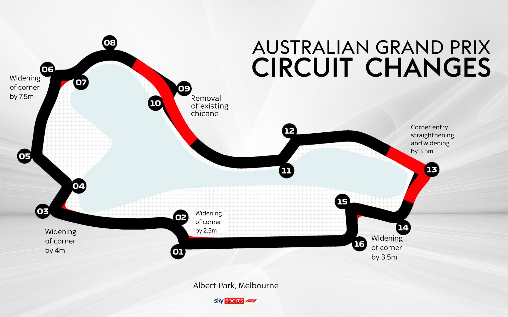 【f1澳大利亚站】安全车带你体验全新墨尔本公园赛道!