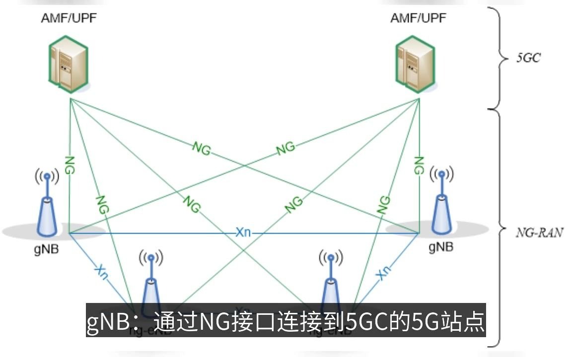 5G RRC状态及其转换哔哩哔哩bilibili