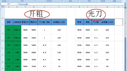 如何给出正确的转速进给表哔哩哔哩bilibili