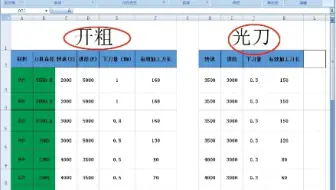 如何给出正确的转速进给表