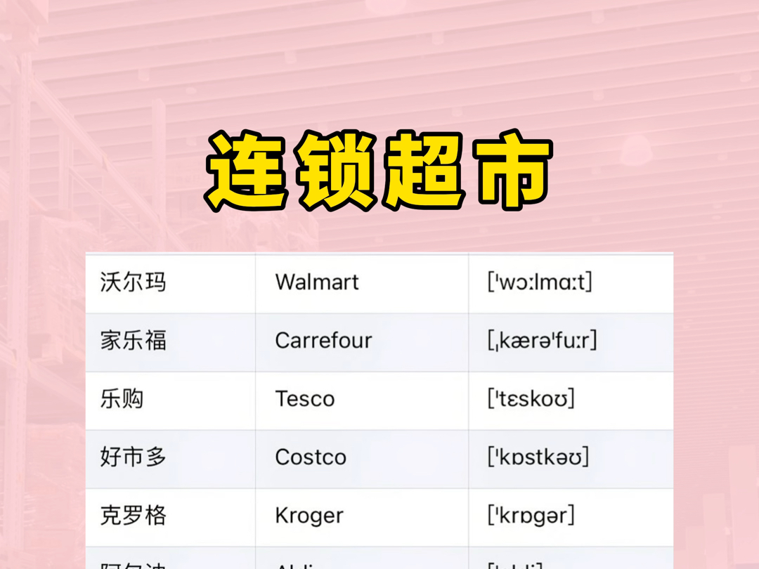 常去的这些连锁超市都起源于哪些国家呢哔哩哔哩bilibili