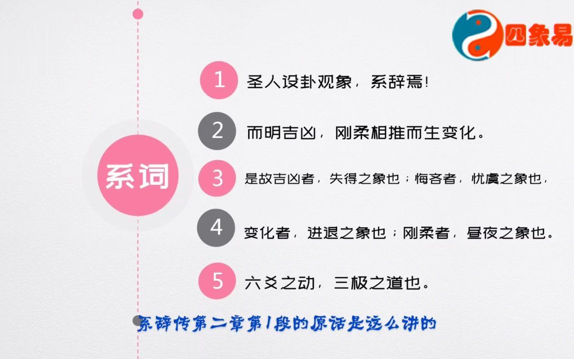 [图]四象易缘传统文化《系辞传》第四讲：阐述的是卦词爻辞的吉凶悔吝，吉凶悔吝源于阴阳变化