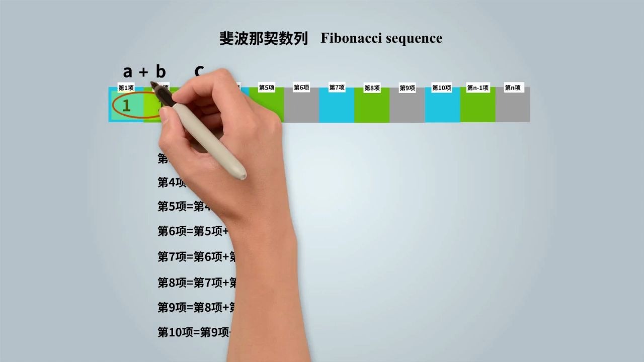 潘石屹开始学编程?斐波那契数列(同样是Python编程实现,讲讲和潘老板不同的方法)哔哩哔哩bilibili