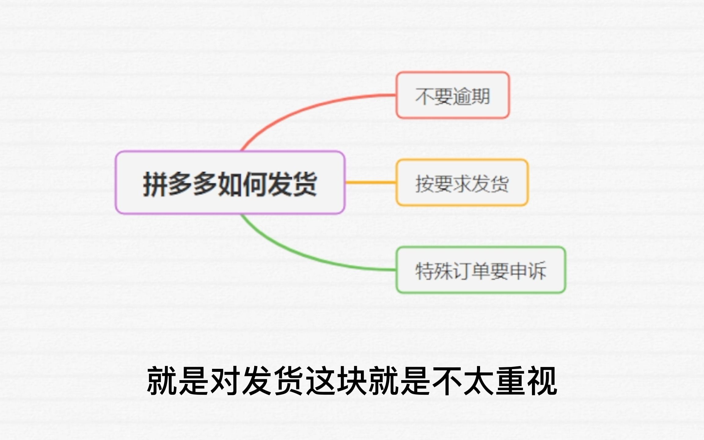 拼多多权重怎么提高最快=拼多多权重和排名怎么提升