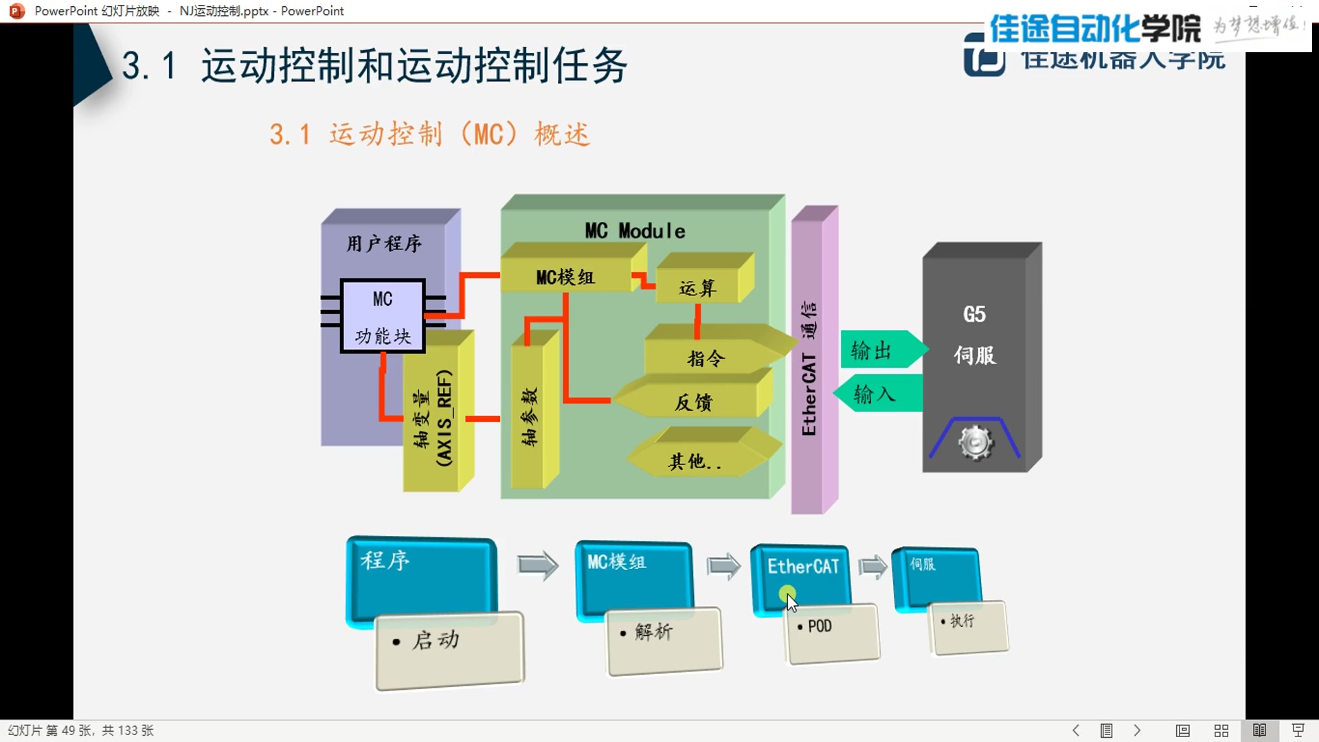 NJ系列欧姆龙PLC运动控制教程(2)哔哩哔哩bilibili