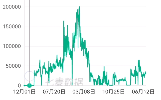 明日方舟购买竞价词条记录∶长期高位购买竞价词,首次让游戏社区关注到竞价词条手机游戏热门视频