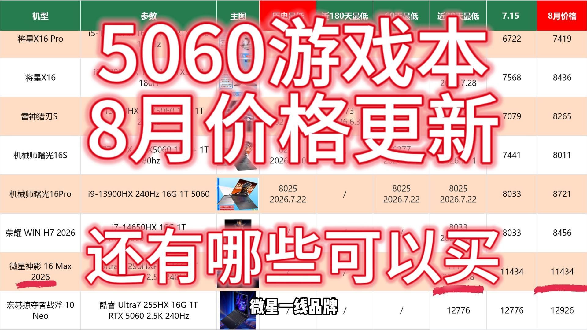 快开学了！5060游戏本最新价格速览，鸡哥依然能打，天选拯救者涨疯了
