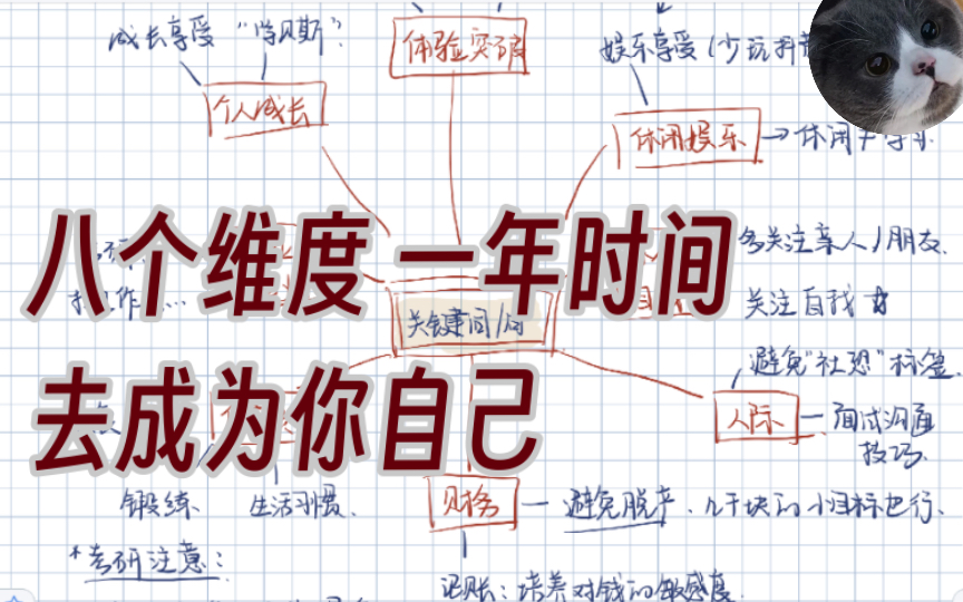 [图]一张23年年度计划清单，一次与自我对话的机会。