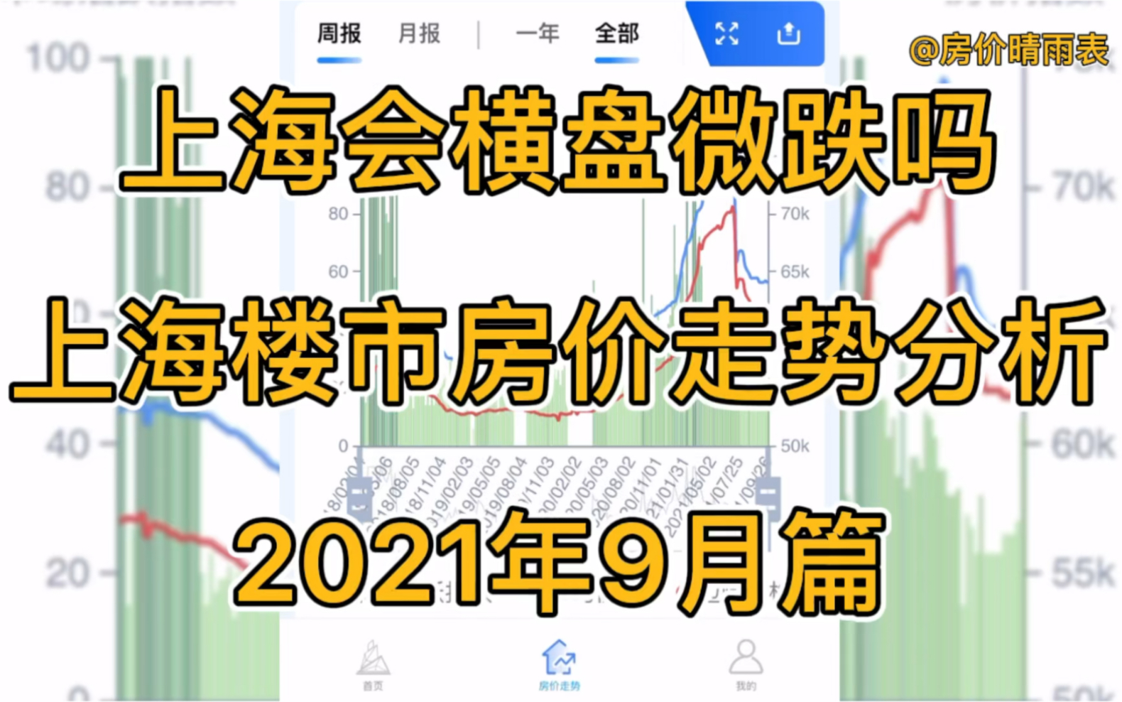 上海还会横盘微跌吗,上海楼市房价走势分析(2021年9月篇)哔哩哔哩bilibili