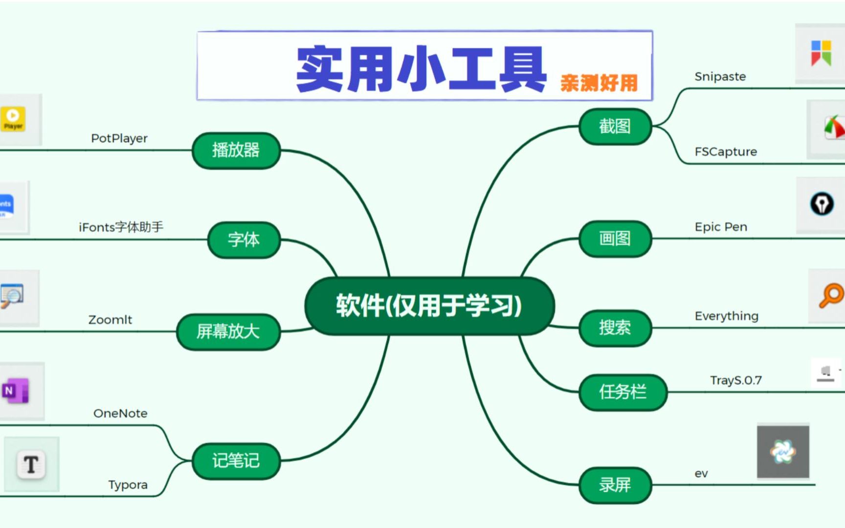 Windows实用软件 录屏、截图、做笔记、画图、搜索哔哩哔哩bilibili