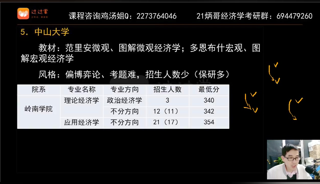 【郑炳/炳哥】中山大学经济学考研哔哩哔哩bilibili