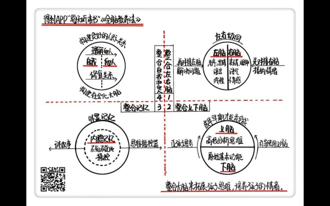 [图]《全脑教养法》每天听本书9·30