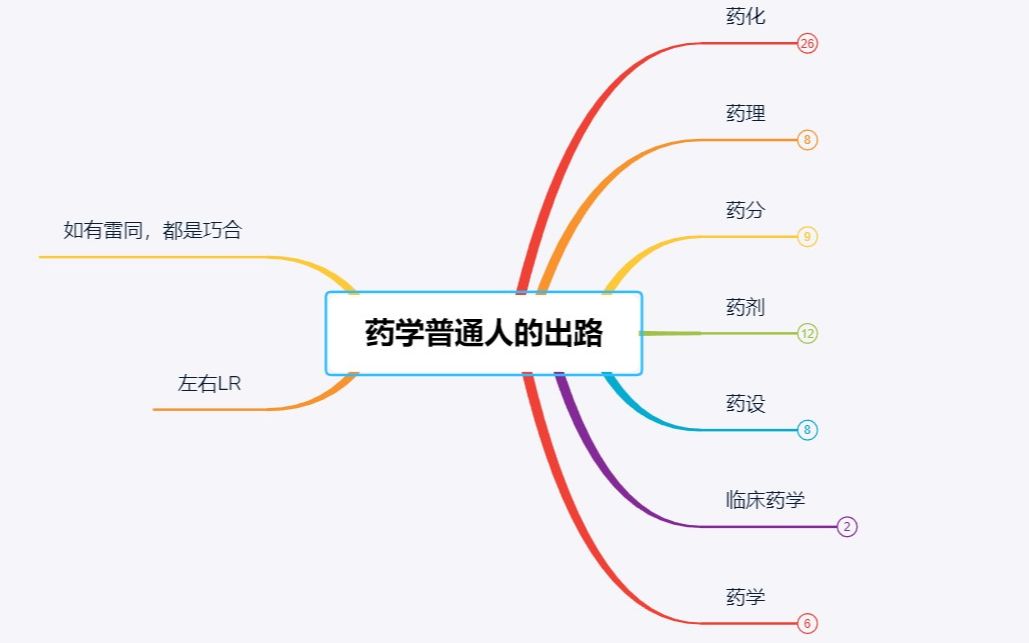 【择业系列】药学普通人的出路【有详细薪资】从薪资角度选专业哔哩哔哩bilibili