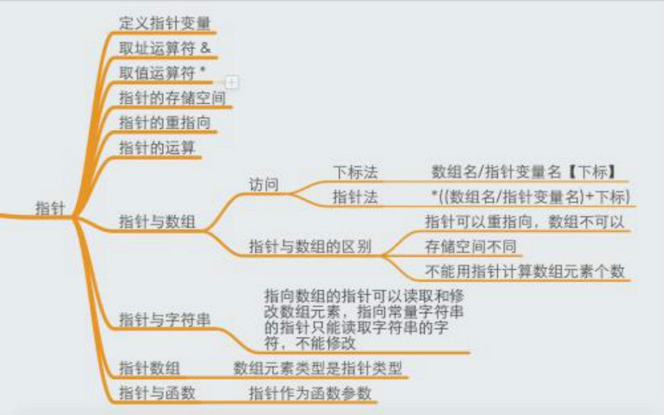 [图][C/C++]彻底搞定C语言指针详解完整版-初学者必备