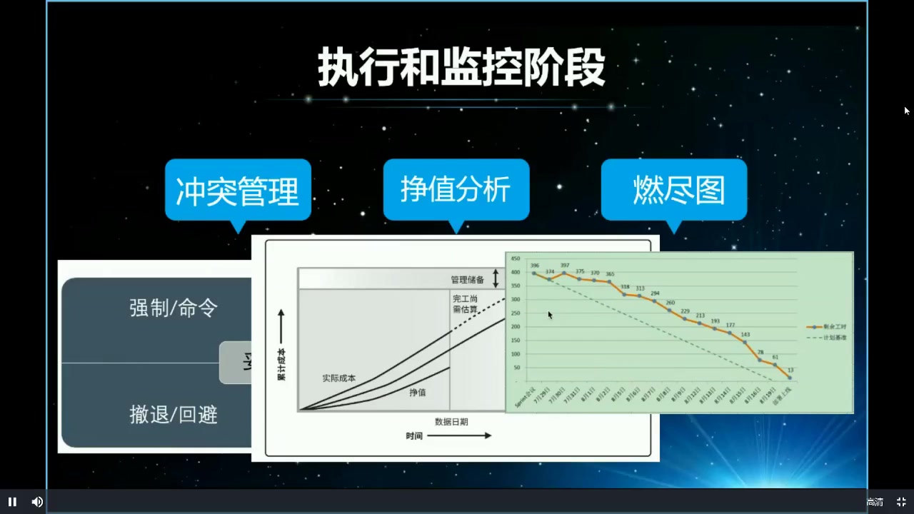 [图]PM必学丨90分钟入门项目管理