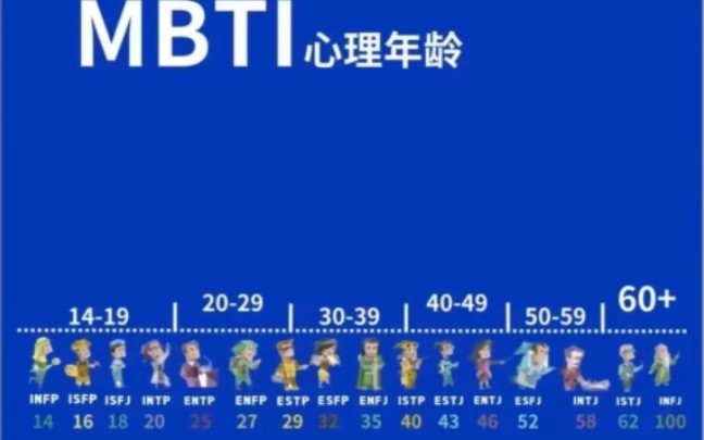 【MBTI】全员人格介绍,从日常到爱好方方面面,快来看看你中了几条?哔哩哔哩bilibili