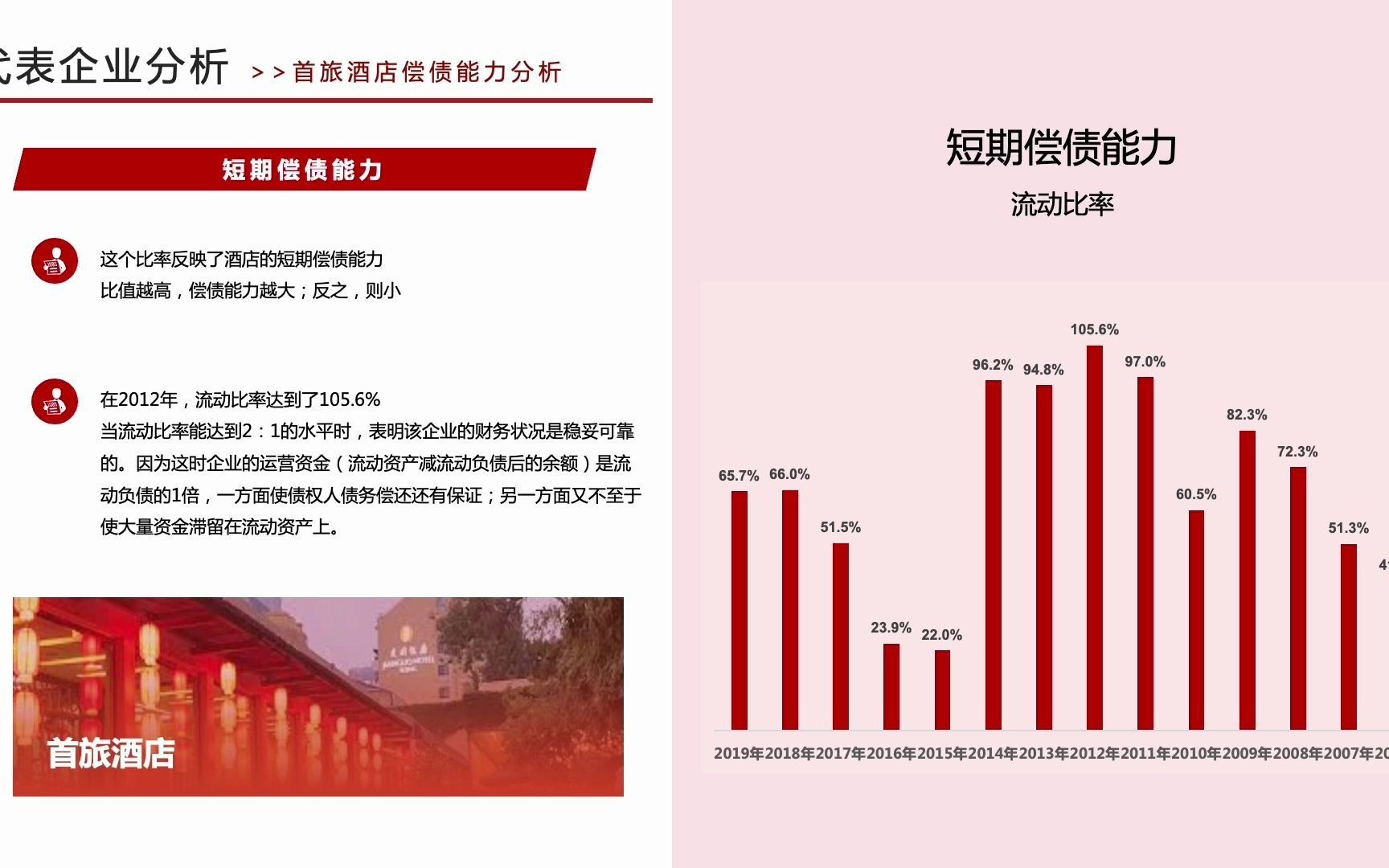 [图]酒店行业财务分析ST2021072101