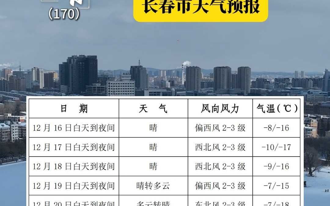 2024年12月16日—12月22日,长春市天气预报哔哩哔哩bilibili