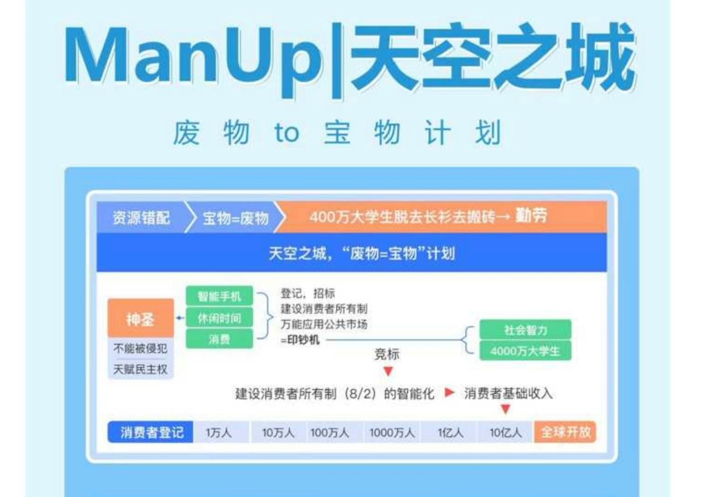 数据与技术独享,4000万大学生只能脱下长衫去搬砖,宝物=废物,数据与技术共享,废物=宝物#人类命运共同体 #共同富裕 #消费者所有制智能化 #自组织...