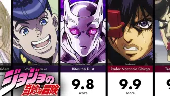 AI评选出的《jojo的奇妙冒险》全系列人物颜值排名