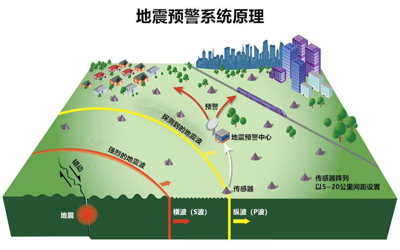 防震减灾科普讲解大赛地震预警如何实现?哔哩哔哩bilibili