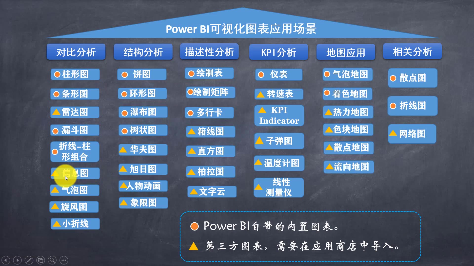 全套完整视频免费看power bi进阶教程powerbi教程哔哩哔哩bilibili