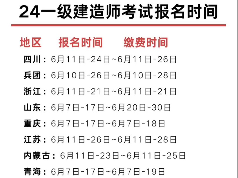 2024年全国各省一建报名时间来袭,可不能错过啦!!哔哩哔哩bilibili