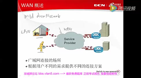 《DCN神州数码》学习网络基础和打DCN比赛的必备视频哔哩哔哩bilibili