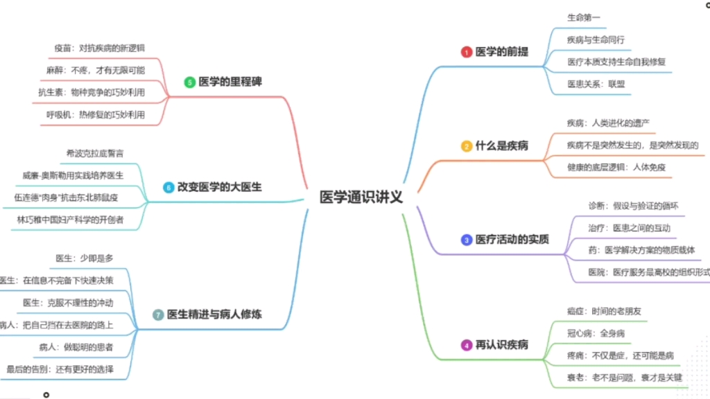 [图]今天我们一起借读薄世宁的《薄世宁医学通识讲义》