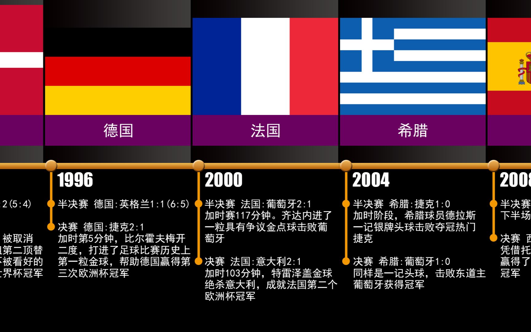 盘点:历届欧洲杯冠军国家哔哩哔哩bilibili