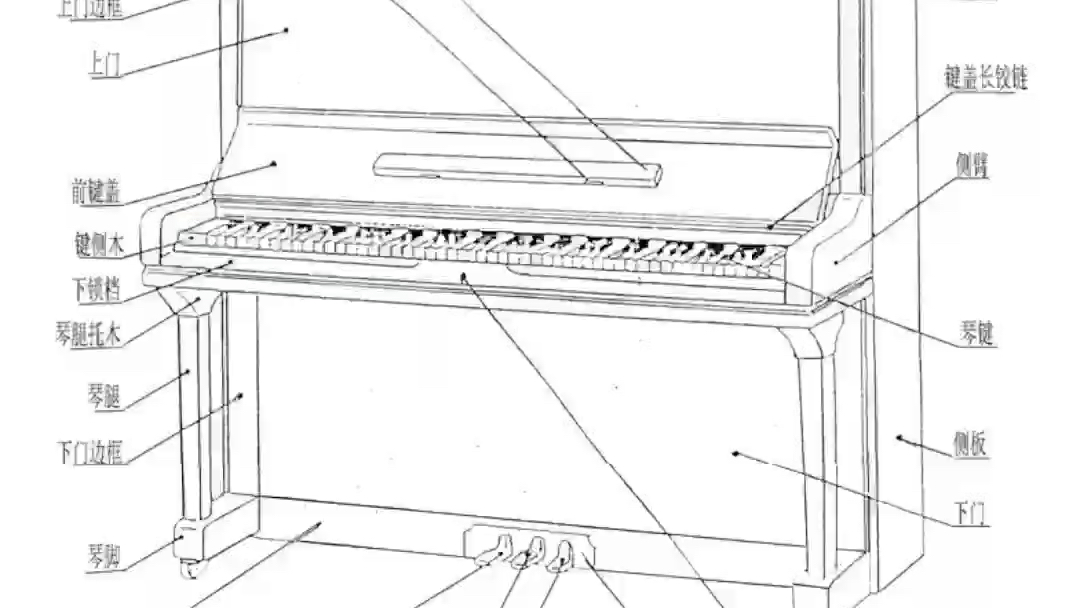 钢琴结构知识普及(立式+三角)哔哩哔哩bilibili