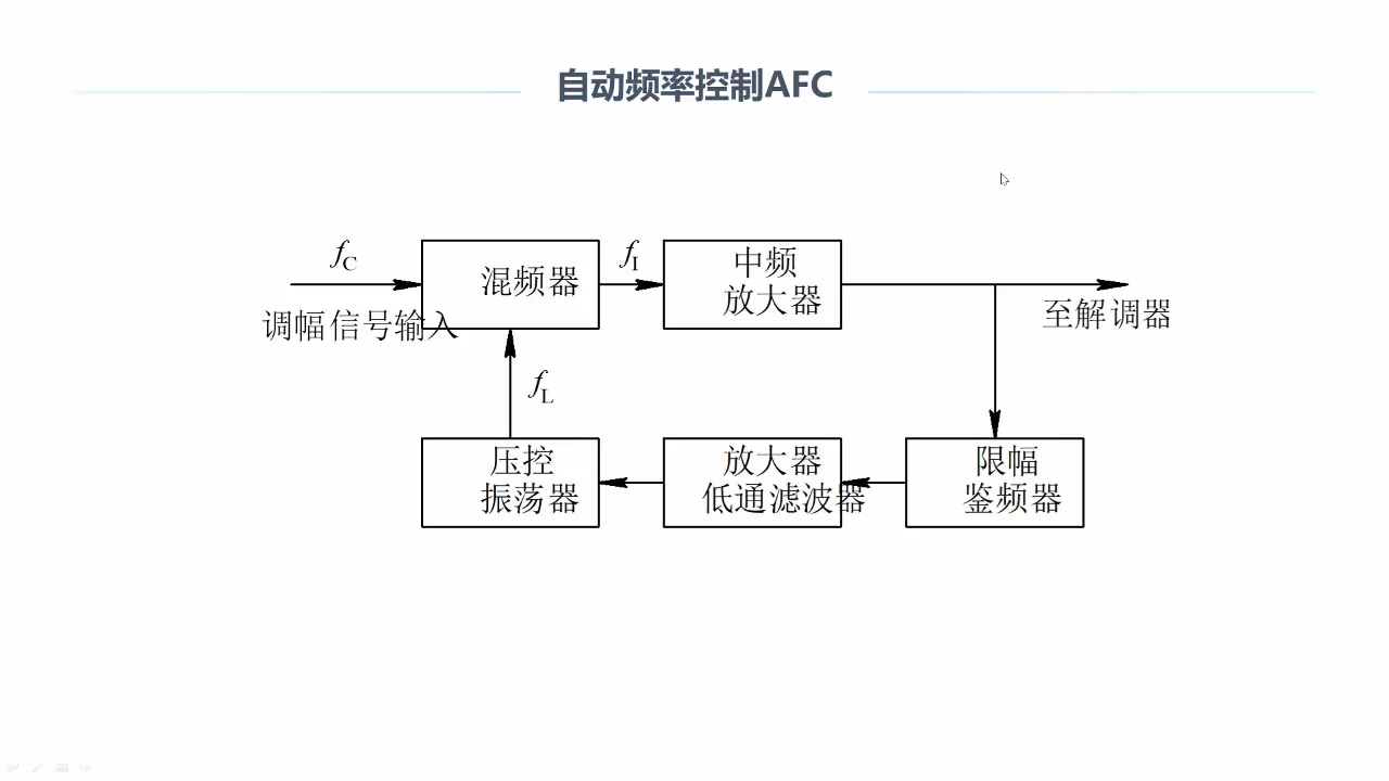 7反馈控制电路哔哩哔哩bilibili