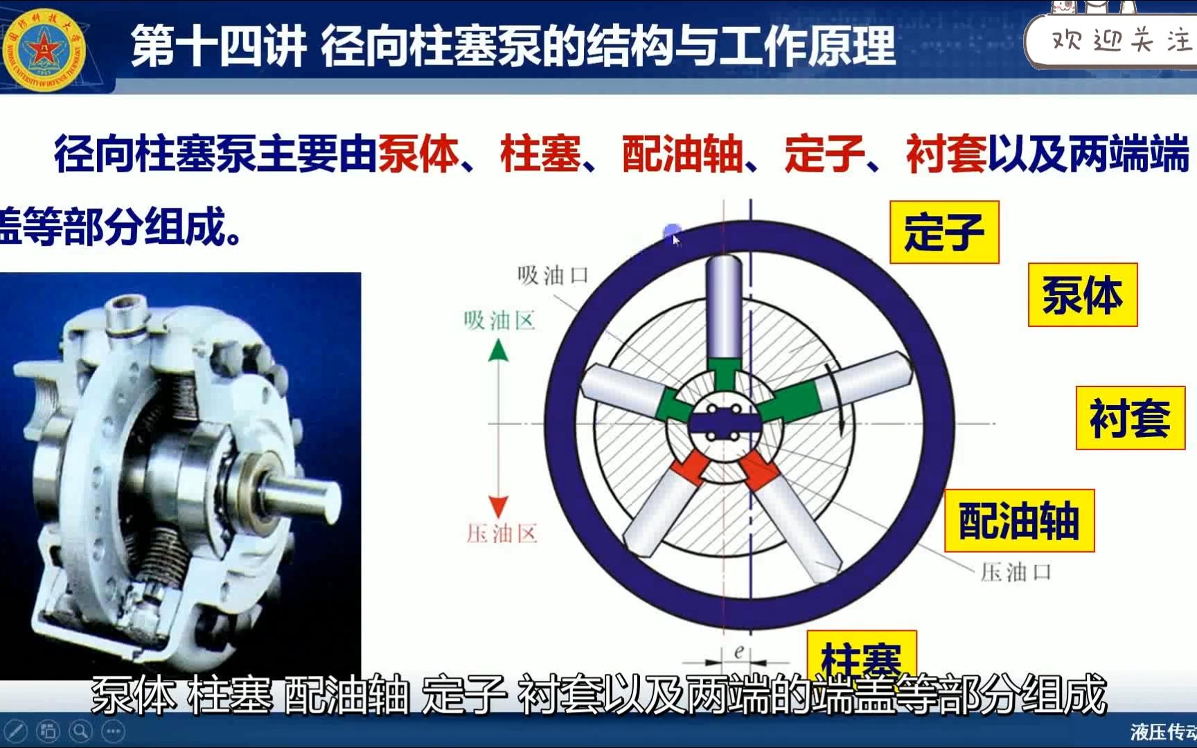 【液压传动】径向柱塞泵的结构与工作原理哔哩哔哩bilibili