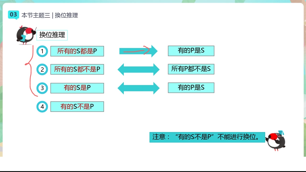 公考行测判断推理之换位推理,记住行业名师的公式,想不满分都难!哔哩哔哩bilibili