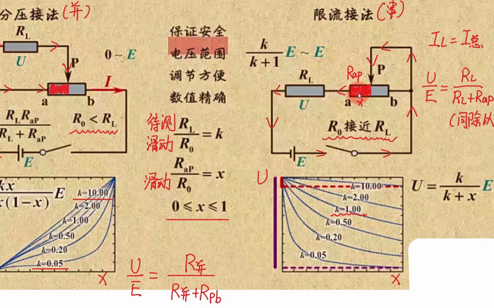 【2023物理必刷题】P146上(4概念课)限流和分压电路(串联并联,重要数学推导,二级结论)哔哩哔哩bilibili