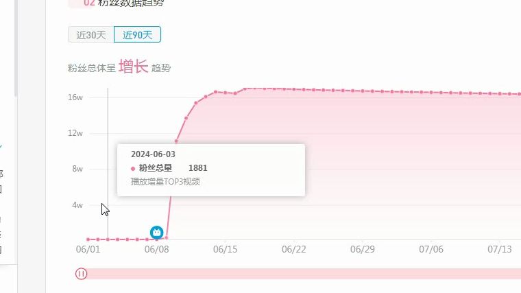 盗号?买粉?骗钱?“杂交版直装”是什么套路?这个圈子到底混进来了什么样的人?哔哩哔哩bilibili