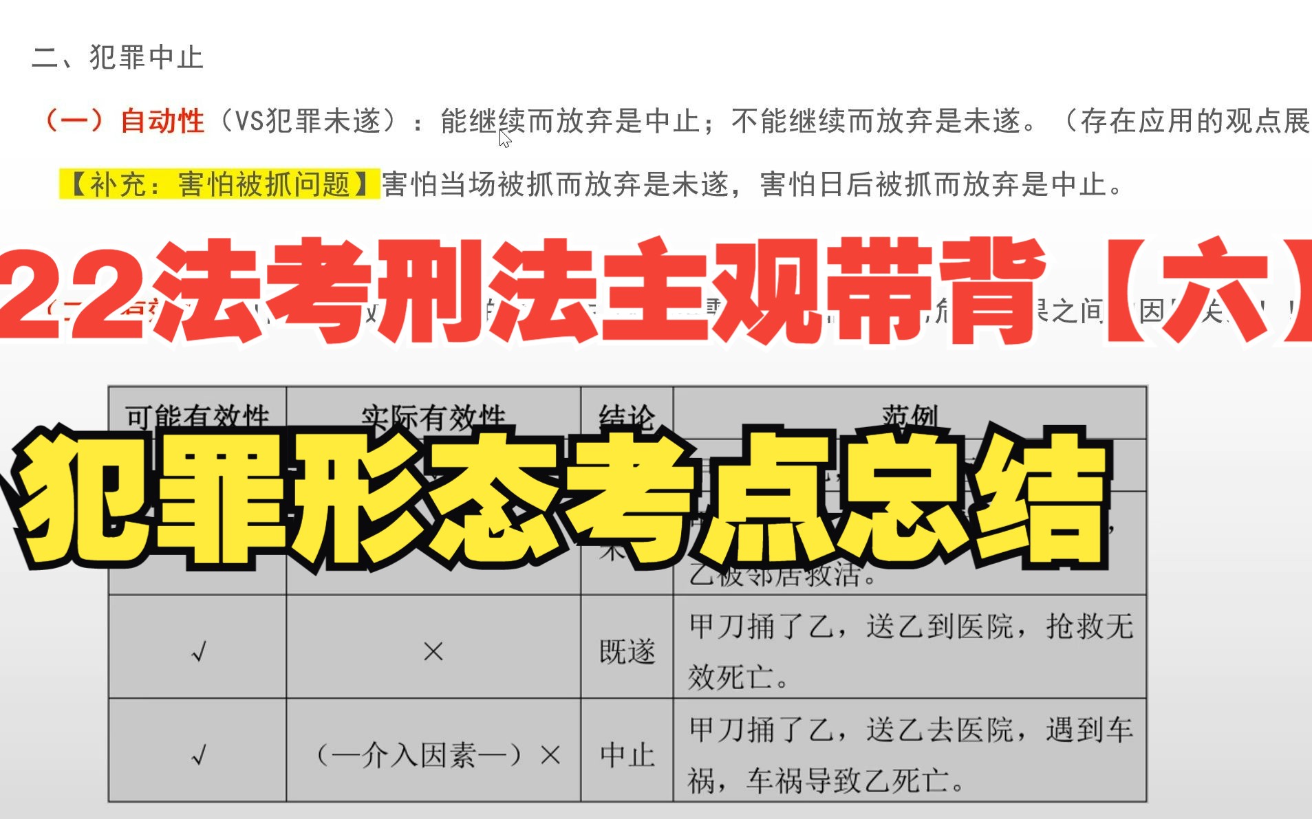 【22法考柏浪涛刑法主观考点总结带背(六)】犯罪形态哔哩哔哩bilibili