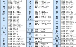 Download Video: 日语能力考试JLPT N2接头接尾词 50组150个