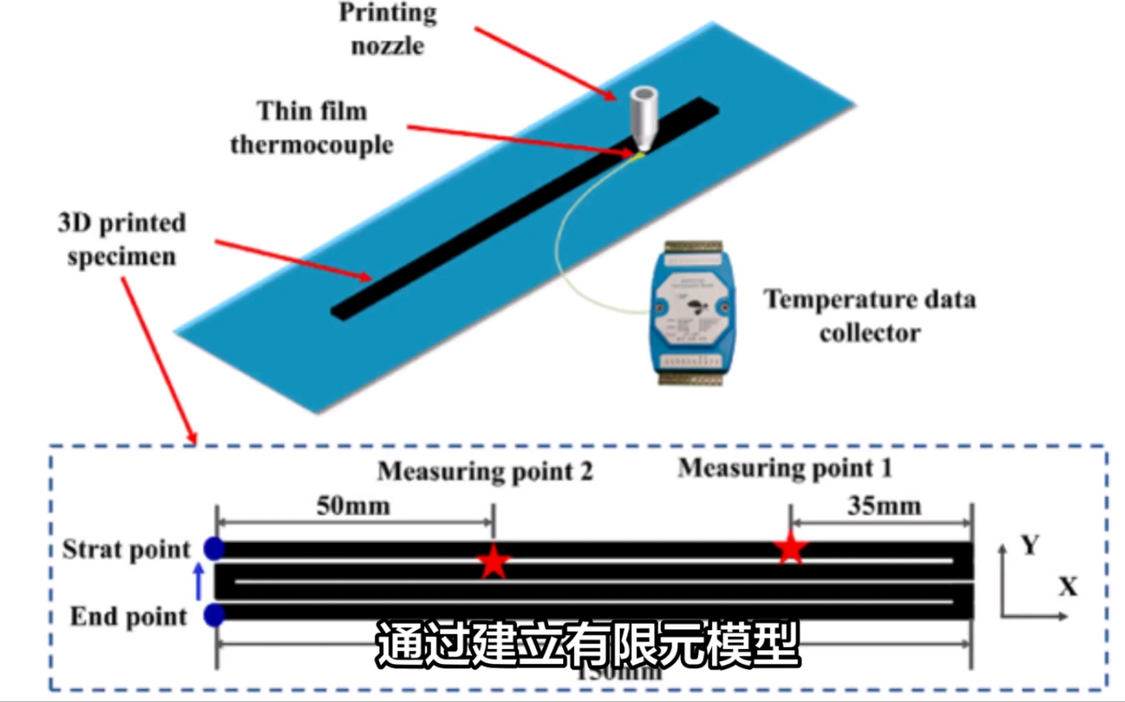 北理工等《Part B》:考虑打印压力的连续纤维增强复合材料3D打印有限元分析哔哩哔哩bilibili