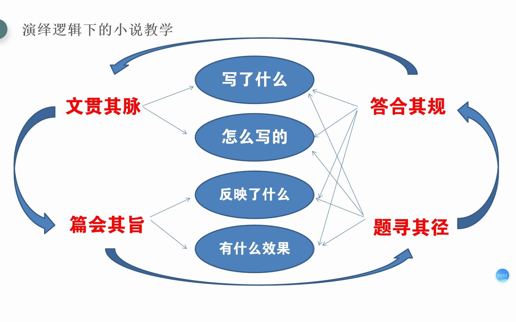 [图]怎么从根上读懂小说