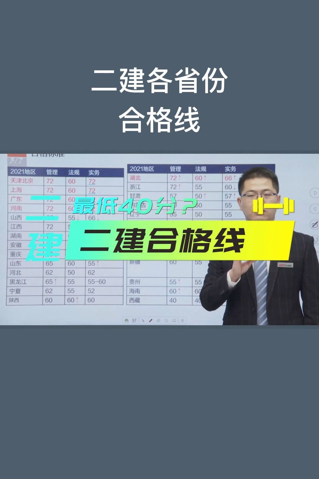 二建各省份合格线是多少?哔哩哔哩bilibili