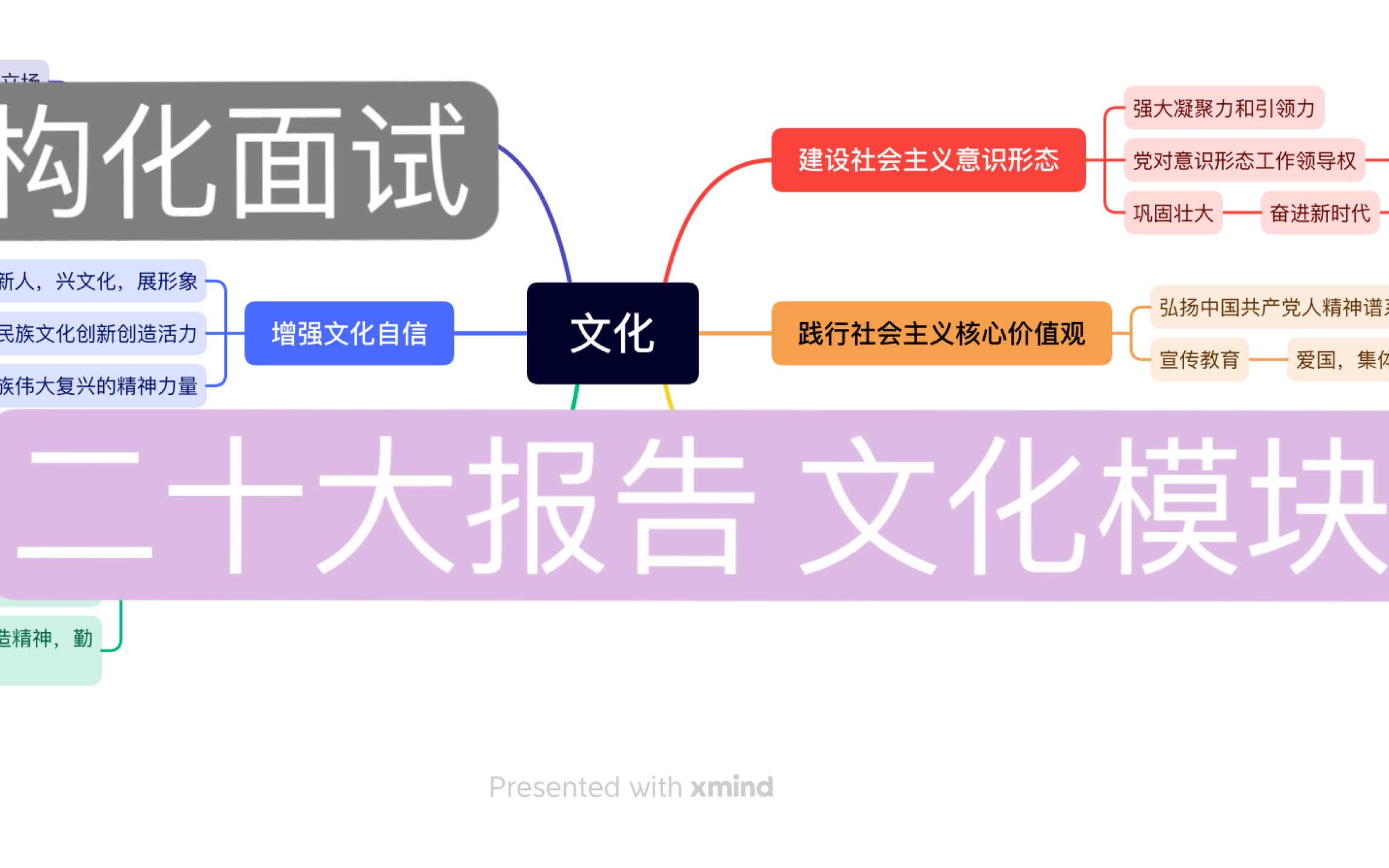 7分钟掌握二十大报告文化领域的面试素材哔哩哔哩bilibili