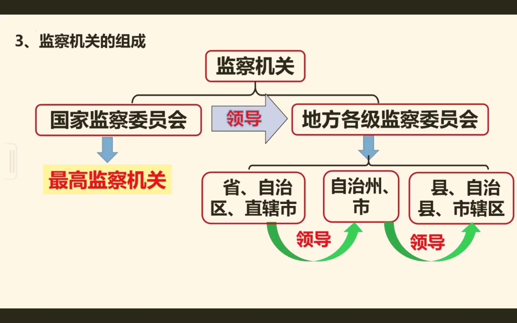 [图]519道法国家监察机关