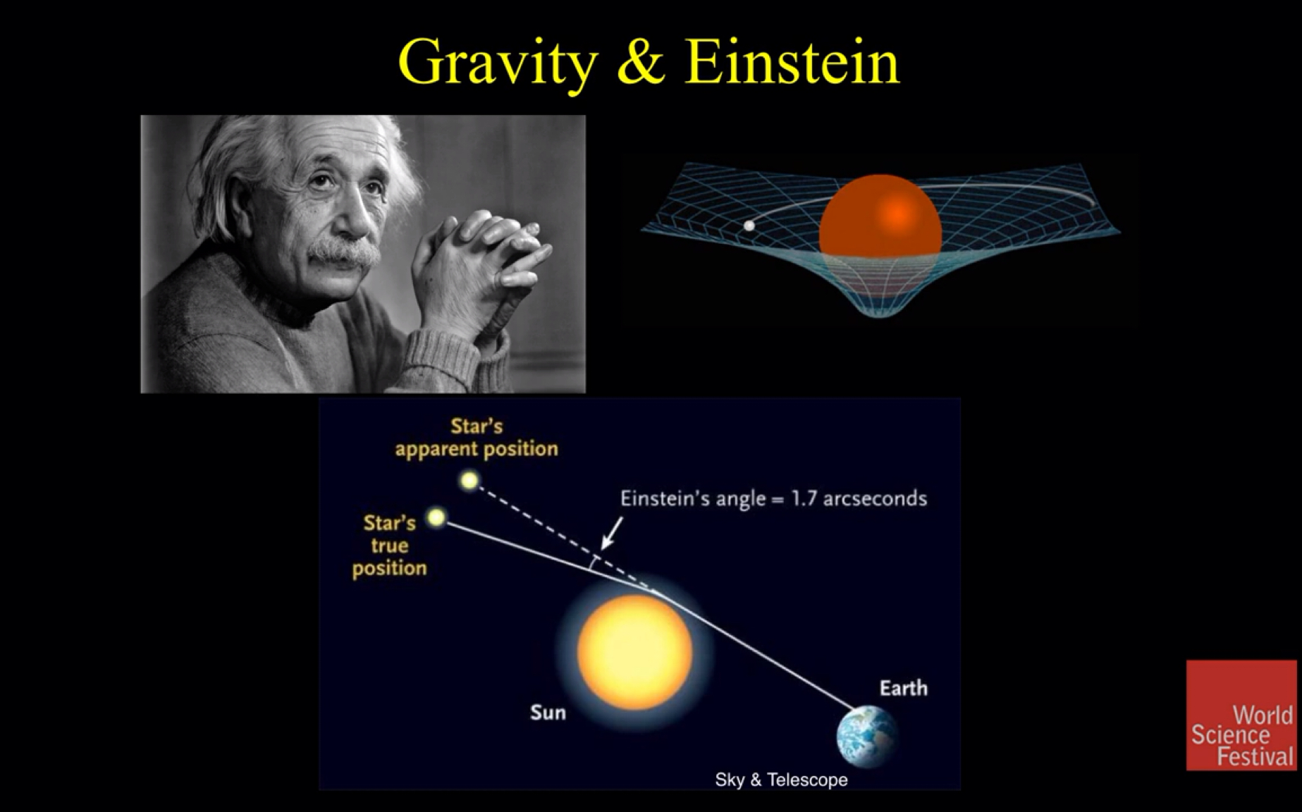 [图]世界科学节.2019.Breakthrough Prize Winner  Shep Doeleman-How EHT Imaged a Black Hole