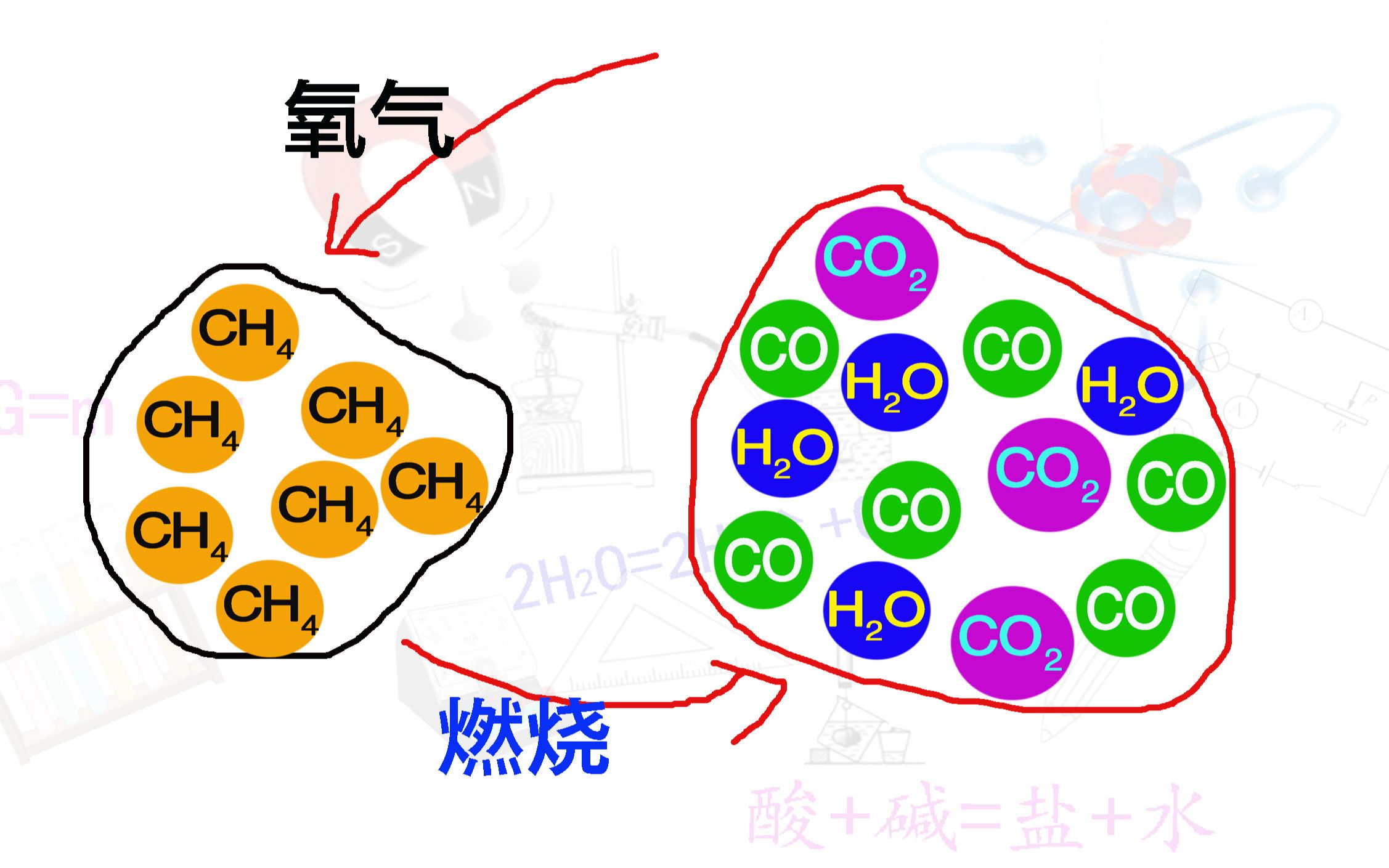 大柱问:甲烷不完全燃烧生成一氧化碳、二氧化碳和水的分子个数比哔哩哔哩bilibili