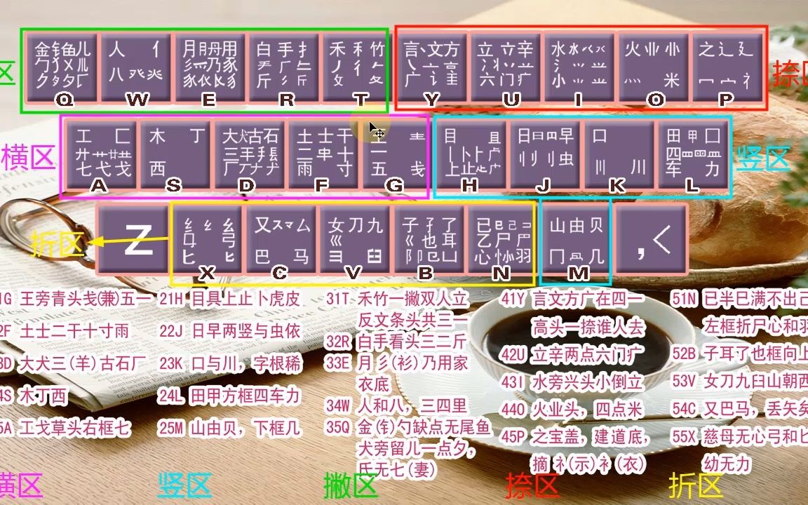 零基础新手入门五笔自学教程,老师带你轻松学五笔打字哔哩哔哩bilibili