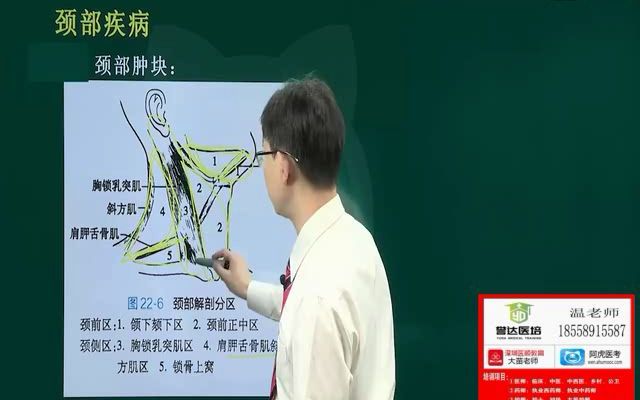 [图]2022/2023阿虎医考正高副高 高级职称 普通外科副主任医师 --颈部肿块