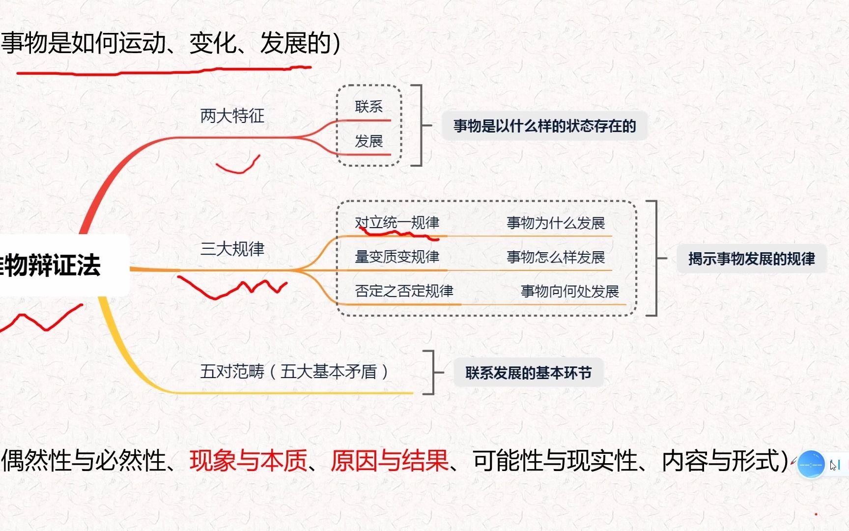 [图]辩证法两大特征——联系和发展