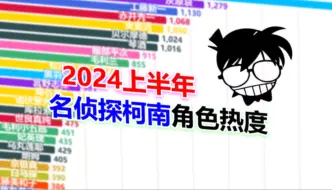 Video herunterladen: M27快新，安室透声优事件——2024上半年名侦探柯南主要角色热度排行【数据可视化】