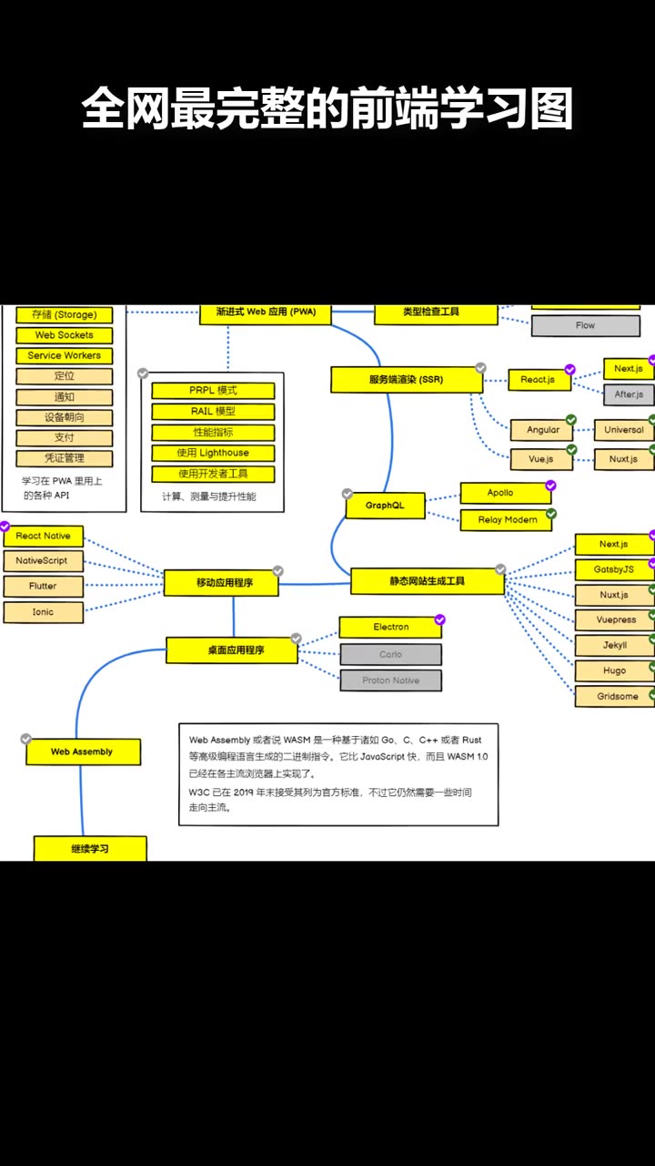 web开发路线图,这应该是全网最完整的一张前端学习图哔哩哔哩bilibili